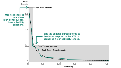 Airpower for the Post-Dominance World Restoring US Air Superiority Through a New Combined Arms Approach Figure 1