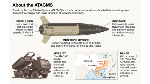 A Crimea First Strategy for Ukraine