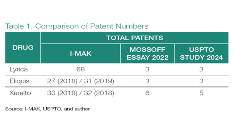Mossoff report table 1