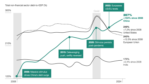 Source: “No, China Is Not the Adult in the Room,” Bullionbite, Substack, November 23, 2025, https://www.bullionbite.com/p/no-china-is-not-the-adult-in-the.